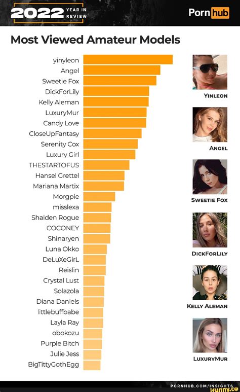 most popular porn video|10 Most Popular Pornhub Videos of All Time (Updated for 2023)